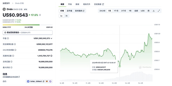 比特币关键转折点：27,000美元这道坎能否迈过去？