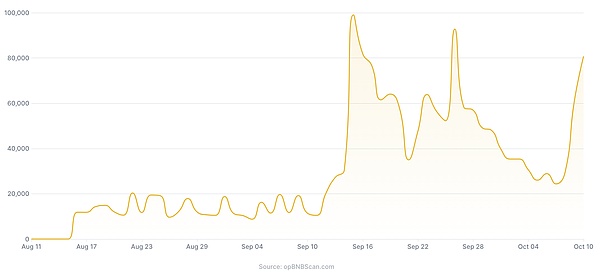 zkLink：打破链间壁垒的下一代跨链交易引擎