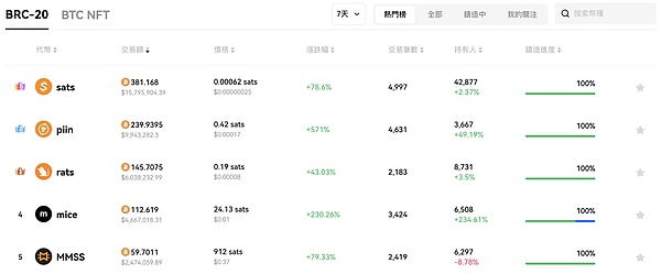 那则价值1亿美金的谎言：加密货币市场最昂贵的7个字