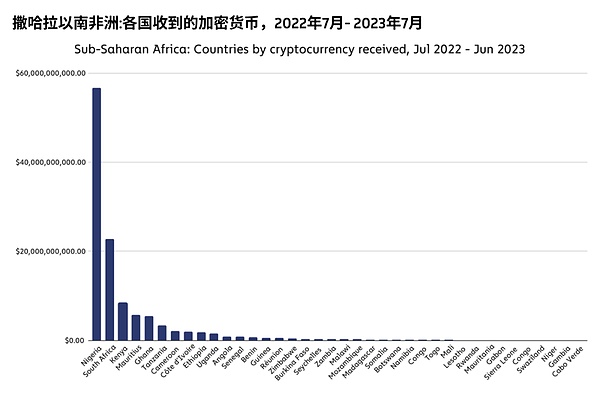 区块链数据分析：我用14年从业经验告诉你这些趋势不容错过