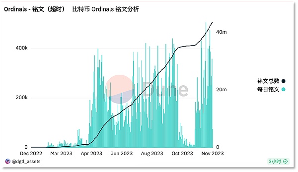 深夜比特币行情：11月15日市场观察手记