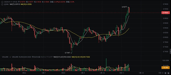 NEAR Protocol暴涨背后：一场令人惊艳的市场逆袭