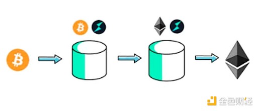 比特币以太坊震荡行情操作指南：聪明投资者的高抛低吸策略