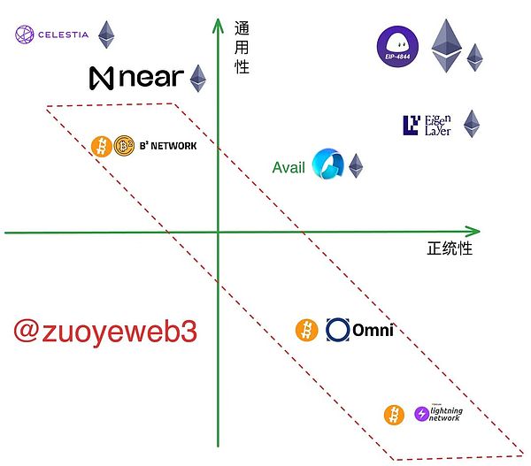 加密世界晨报：Coinbase大动作不断 市场暗流涌动