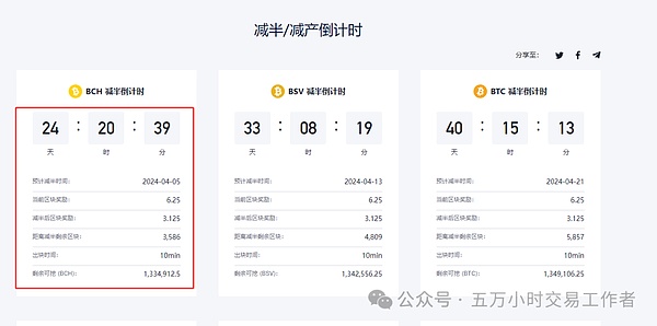 当区块链遇上AI：Covalent如何破解数据困局