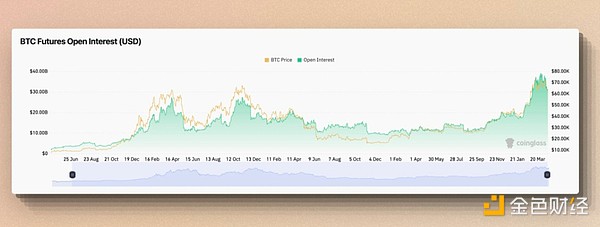5000万美元一夜蒸发！dYdX遭遇连环狙击背后，谁在操控YFI市场？