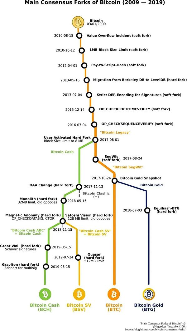 数字货币市场观察：11月18日BTC/ETH交易策略分享