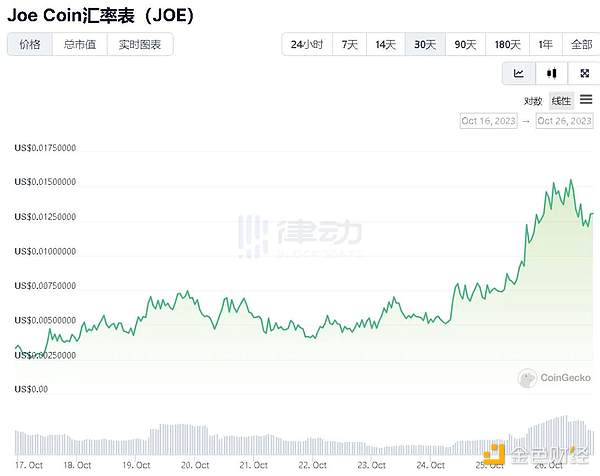 资深投资人手把手教你：比特币投资全攻略