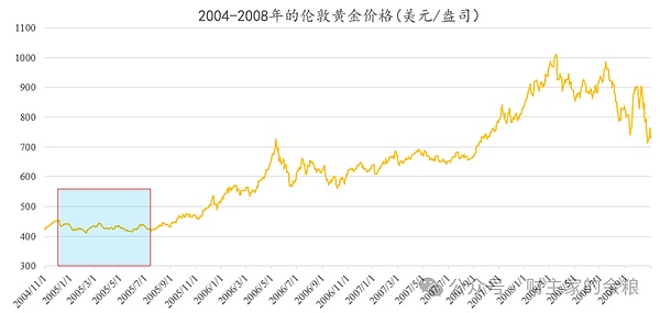 狗狗币能否重返0.1美元？市场给出的这些信号值得关注
