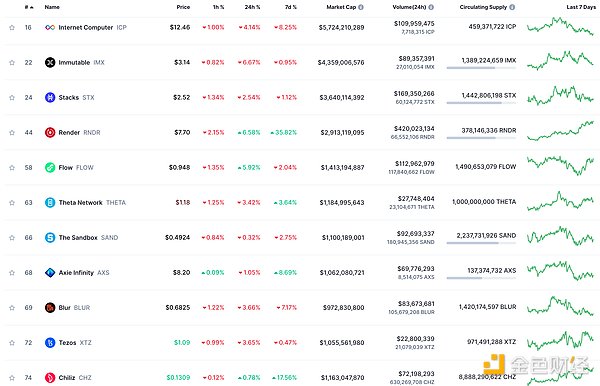 BNB Chain即将上演蛋糕争夺战？下一个十亿级DeFi协议要来了