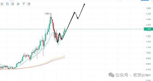 加密货币合约交易：8月5日BTC与ETH实战解析