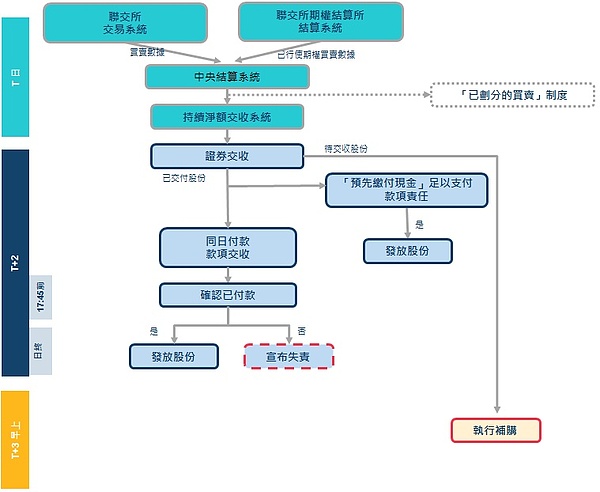 独家复盘：ETH精准空单37点完美收官