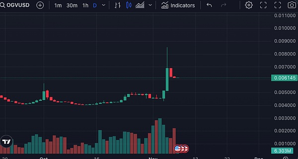 重磅！CoinTide豪掷3000万美元升级Filecoin矿机，机构投资者跑步入场