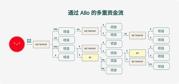 洪蜀宁：一位比特币老炮的Web 3.0探索之路