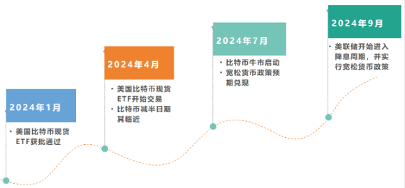 FameEX期货体验金：新手玩转加密合约的安全垫