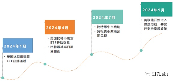 解密FameEX的零事故秘诀：这家交易所如何赢得百万用户信任？