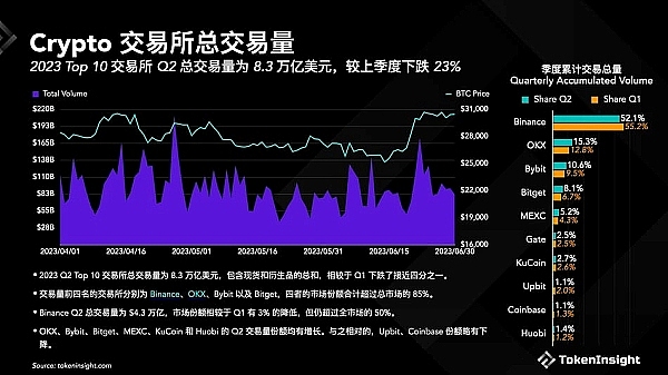 以太坊惊魂暴跌后：市场或将进入冬眠期？