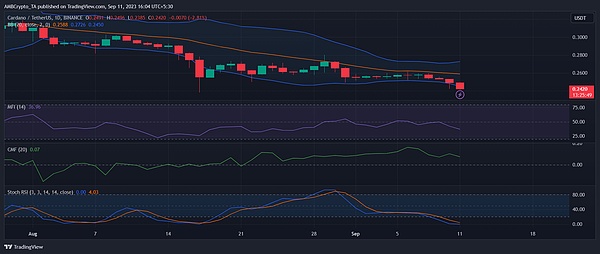 ETH多单获利30点！1650压力位能否突破？