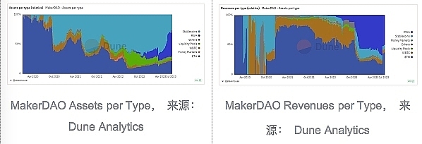 从寒冬到逆袭：MOBOX如何用GameFi改写区块链游戏规则
