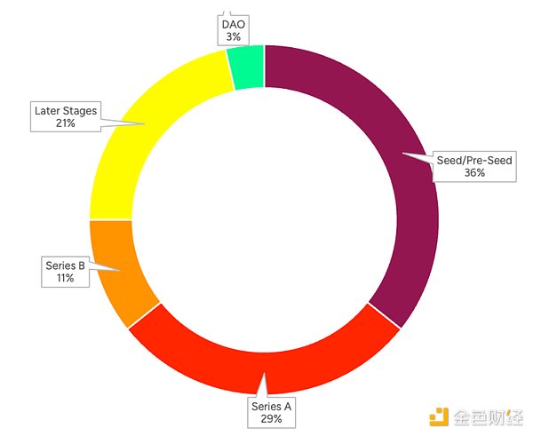 TON公链：从Telegram弃子到加密新贵的逆袭之路