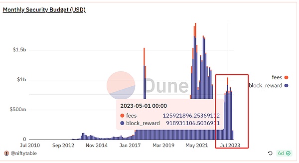 当蚂蚁精英遇上Web3：一场关于信仰的冒险